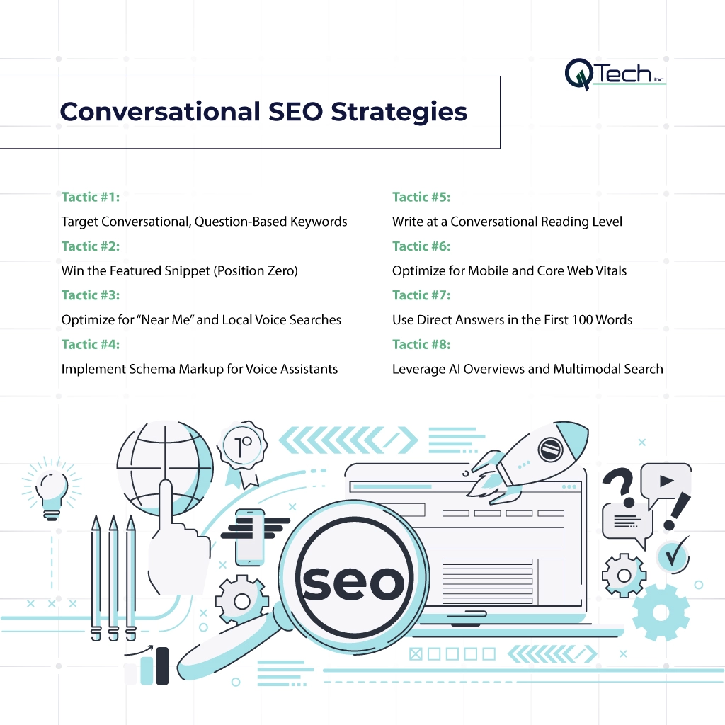Conversational SEO Strategies