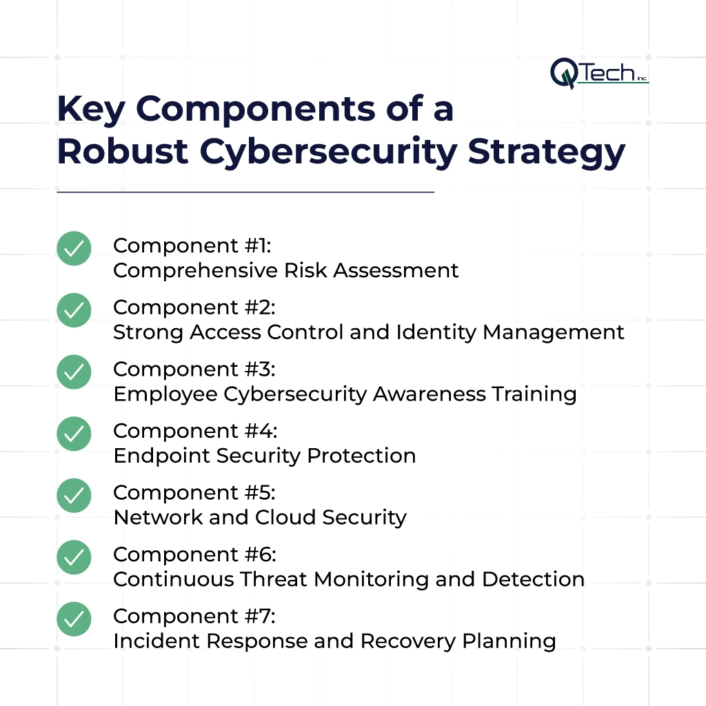 Key Components of a Robust Cybersecurity Strategy