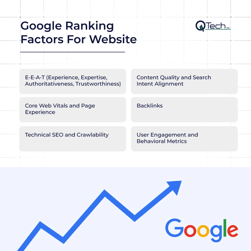 Google Ranking Factors For Website