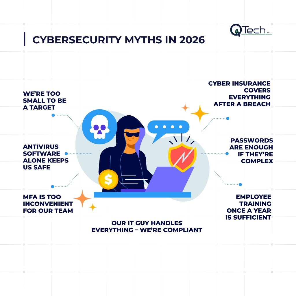 Cybersecurity Myths In 2026