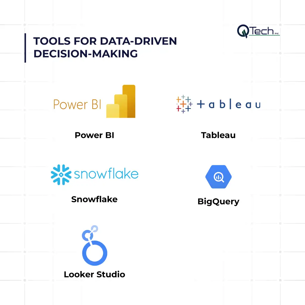 Tools For Data-Driven Decision-Making