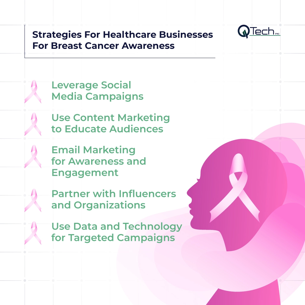 Breast Cancer Awareness - Digital Strategies for Healthcare