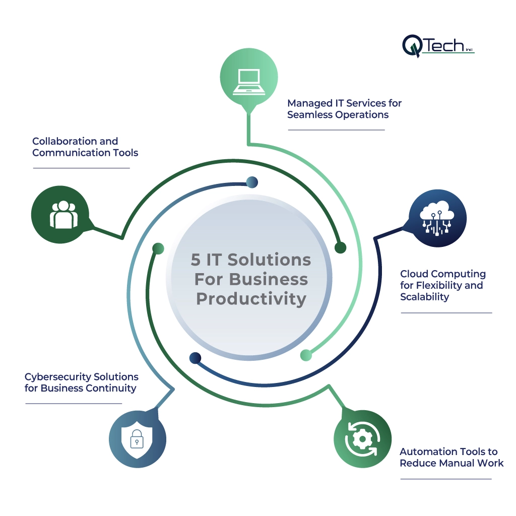 IT Solutions That Boost Business Productivity