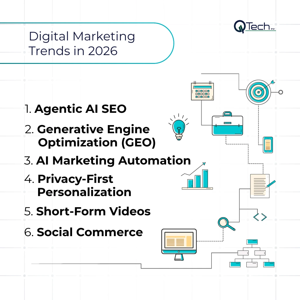Digital Marketing Trends in 2026