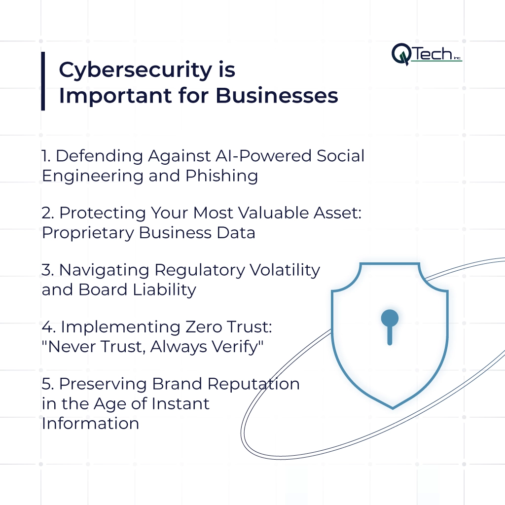 Why is Cybersecurity Essential for Modern Businesses