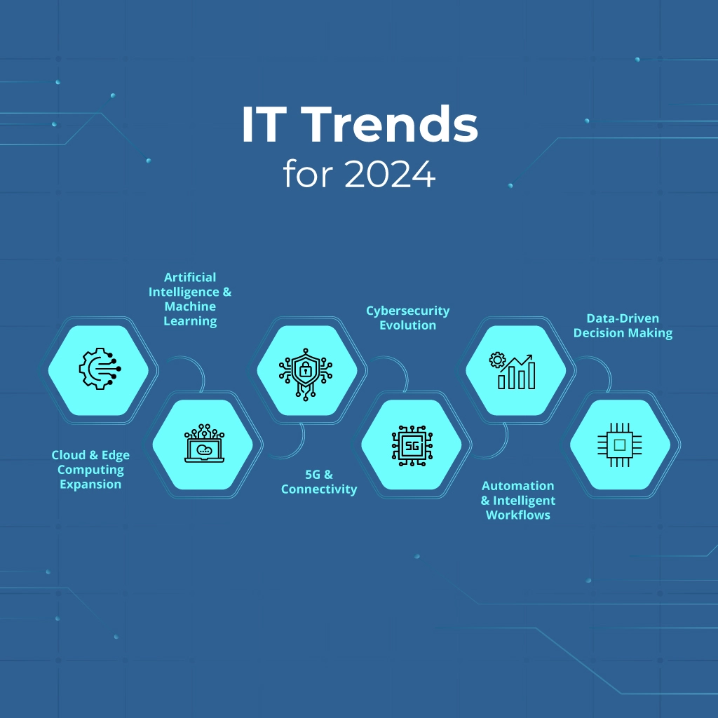 IT Trends