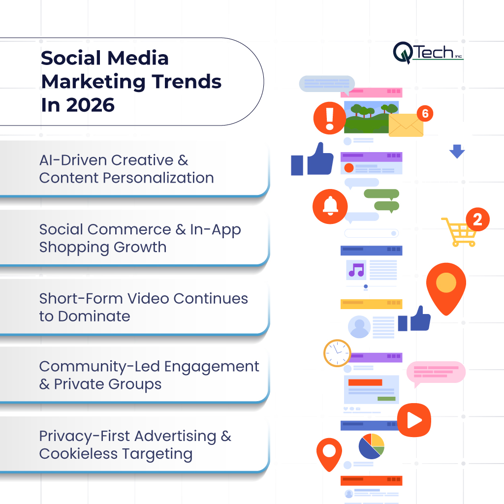 Social Media Marketing Trends
