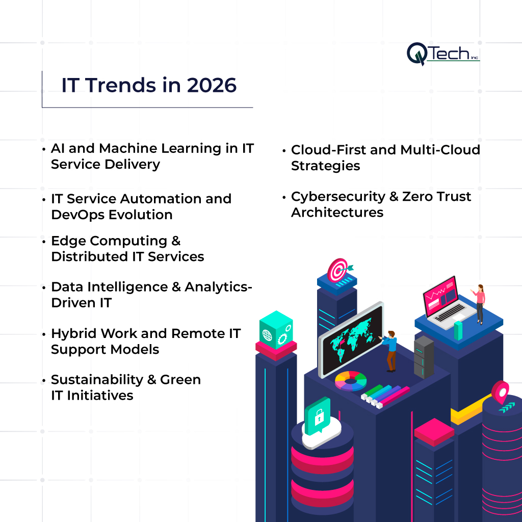 IT Trends In 2026