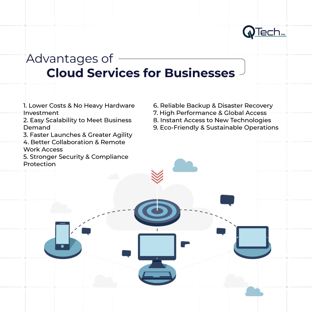 Advantages of Cloud Services