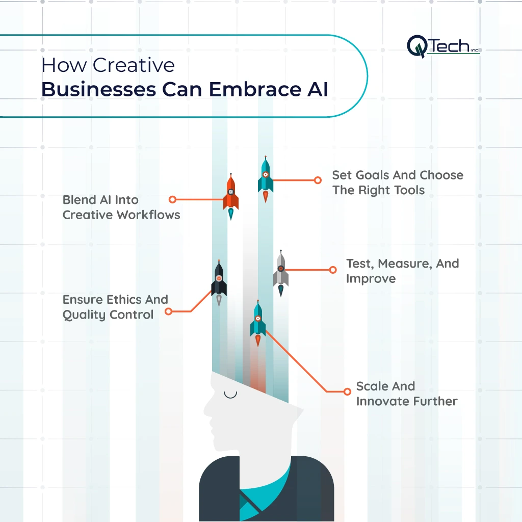 How Creative Professionals & Businesses Can Embrace AI