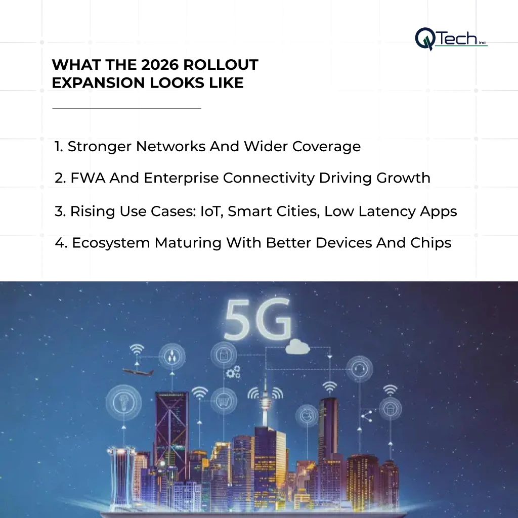 What the 2026 Rollout Expansion Looks Like