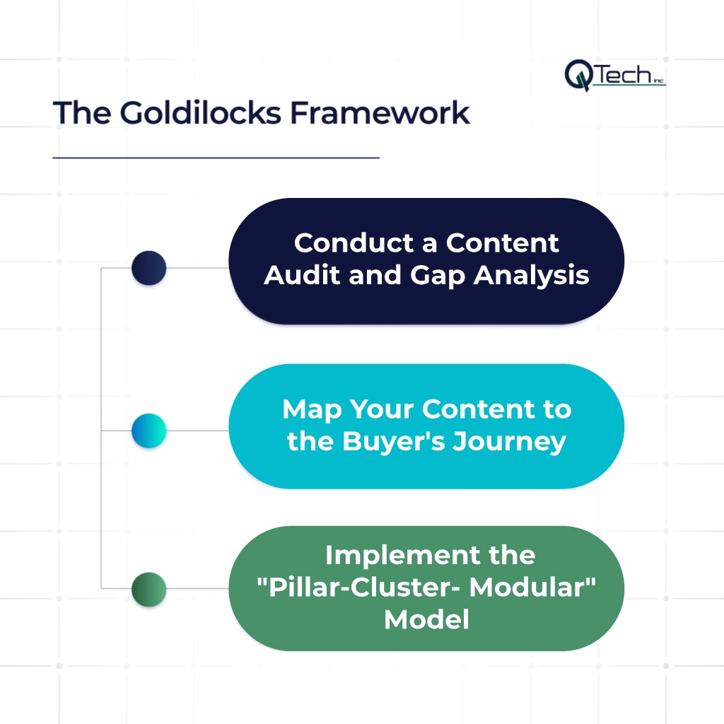The Goldilocks Framework