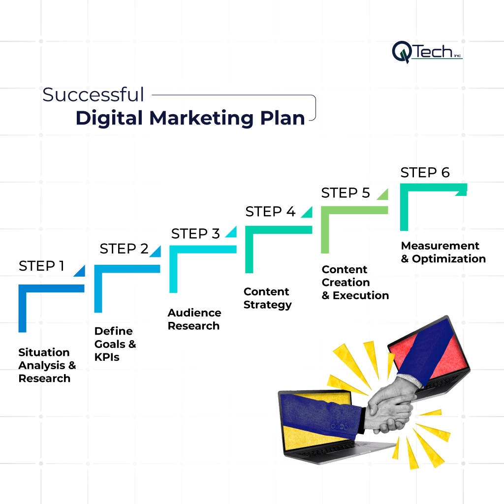 Digital Marketing Plan