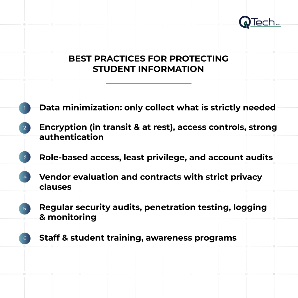 Best Practices for Protecting Student Information