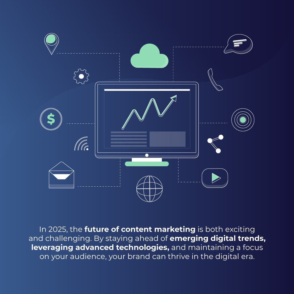 Content Marketing Strategy