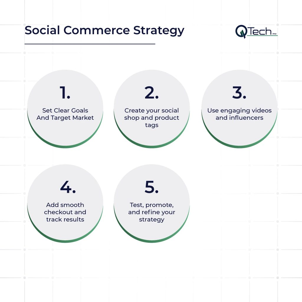 Social Commerce Strategy