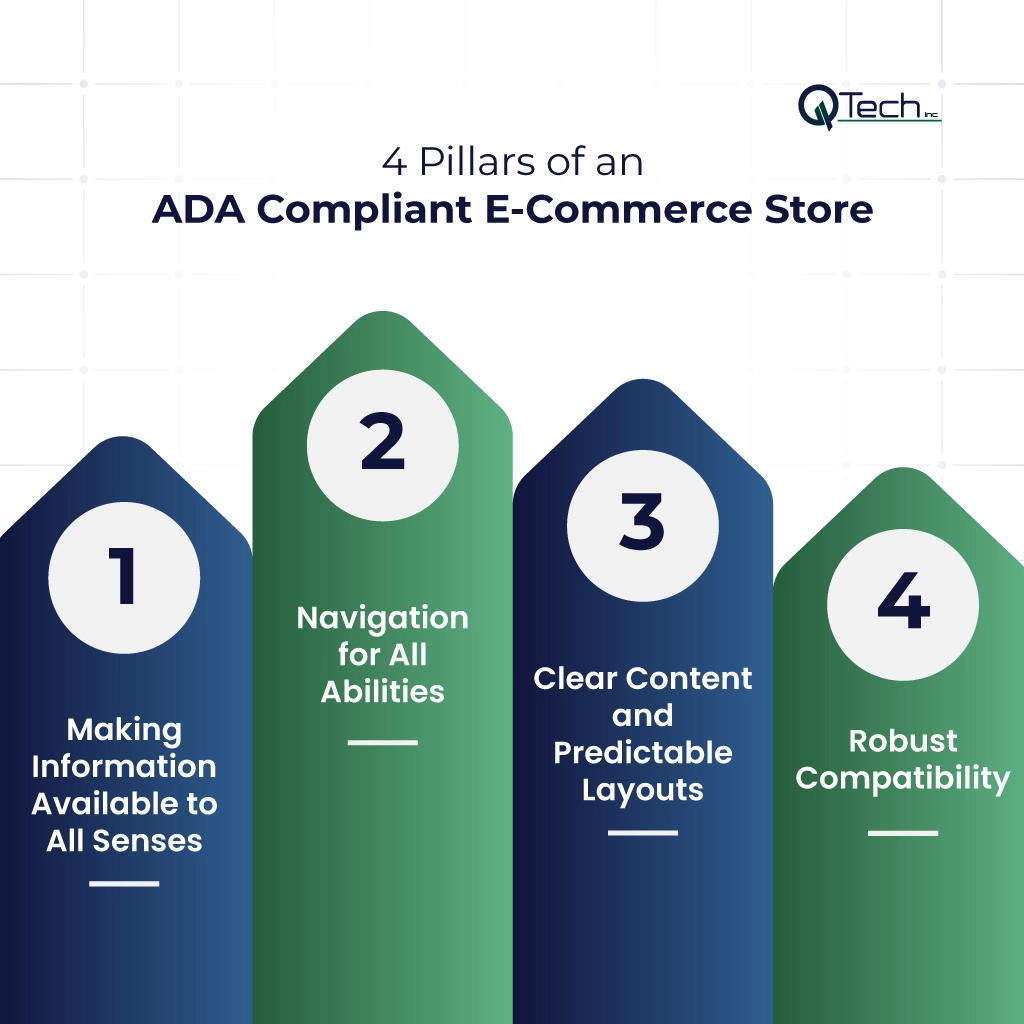 4 Pillars of an ADA-Compliant E-Commerce Store
