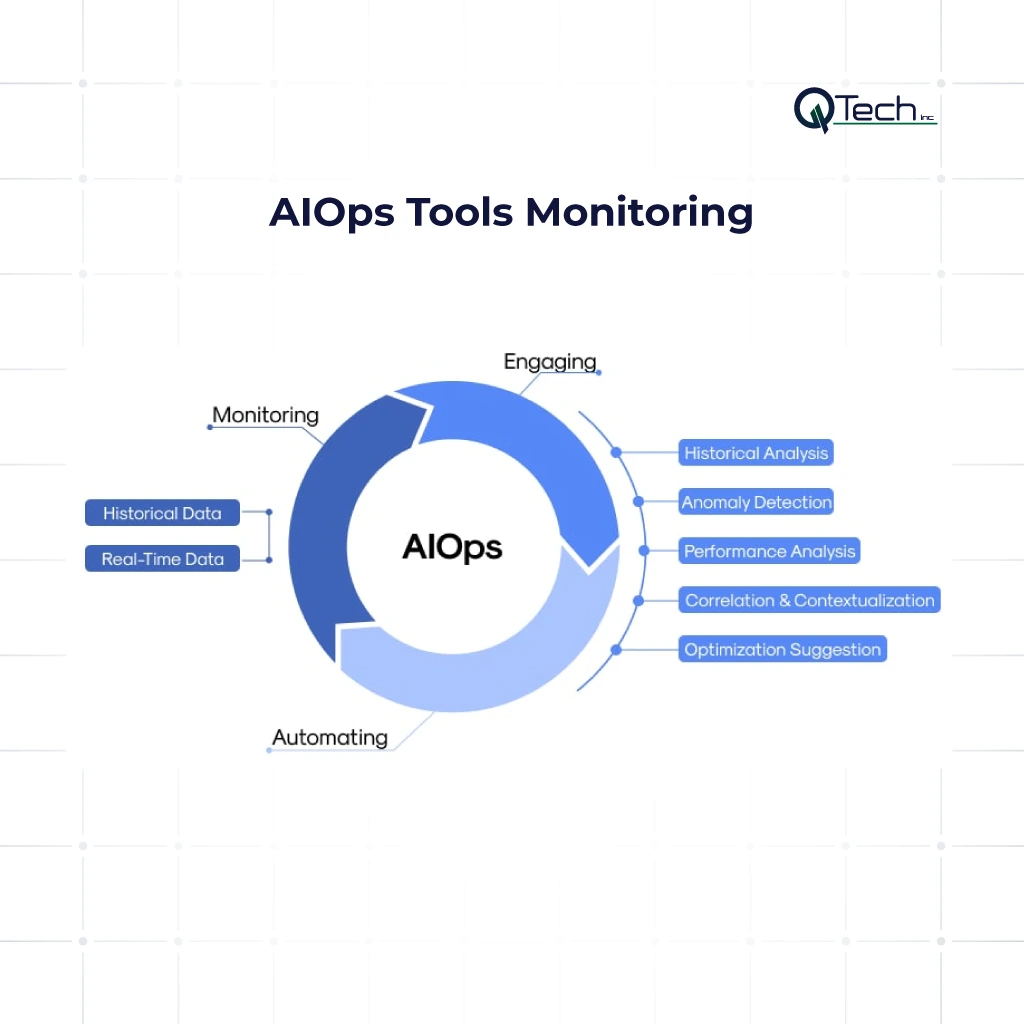 AIOps Tools Monitoring