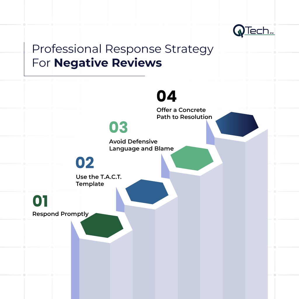 How to Handle a Negative Google Review