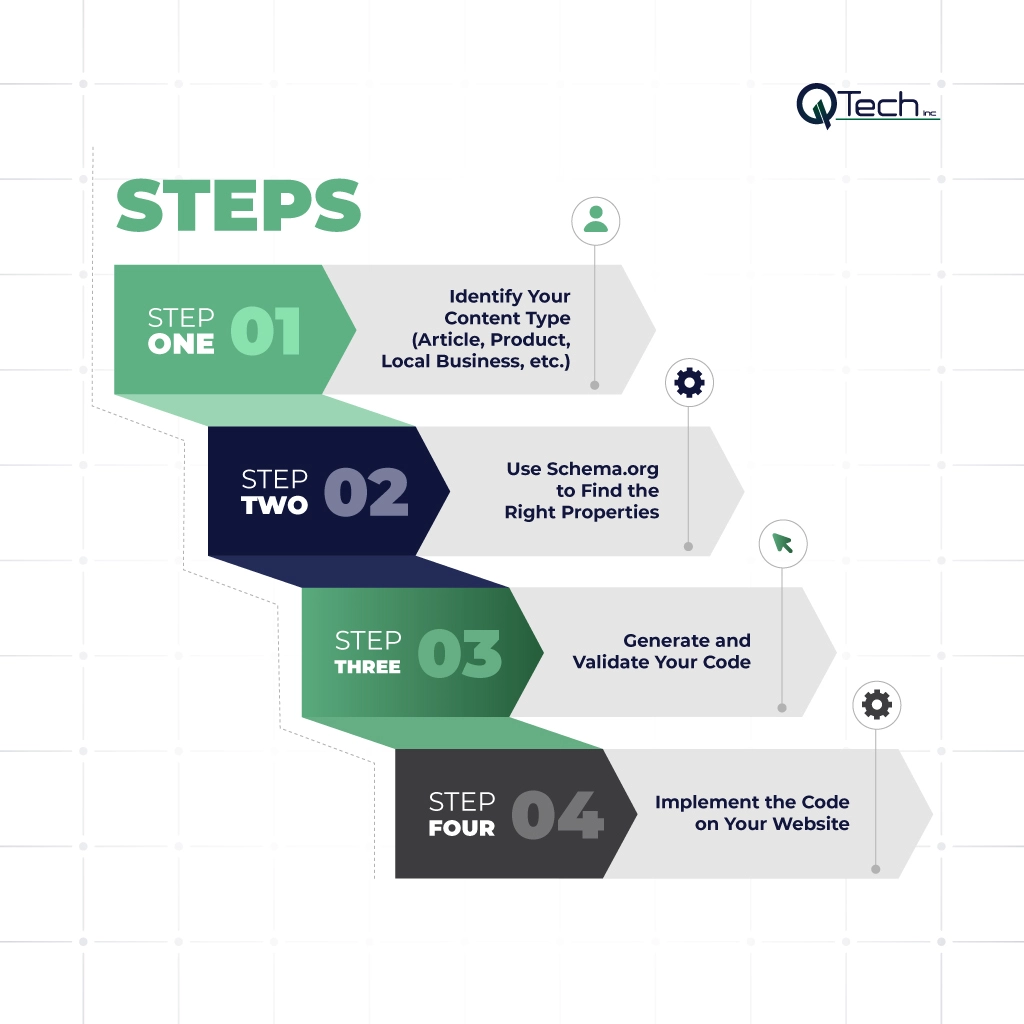 Step-by-Step to Implement Structured Data on Your Site