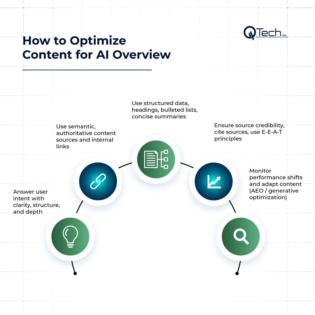 How to Optimize Content for AI Overviews