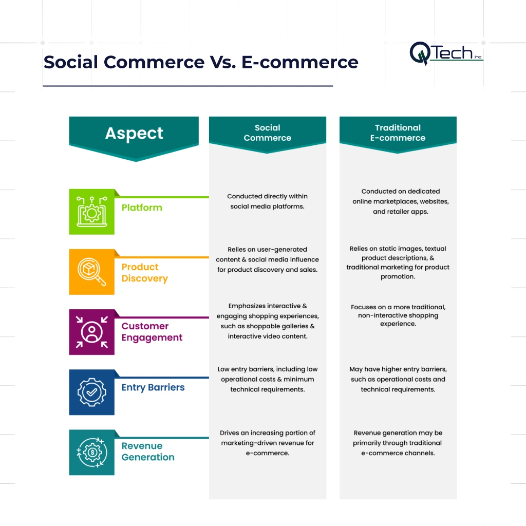 Social Commerce Vs. E-commerce