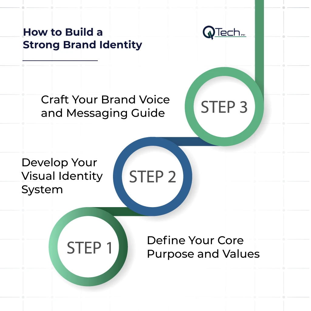 How to Build a Strong Brand Identity