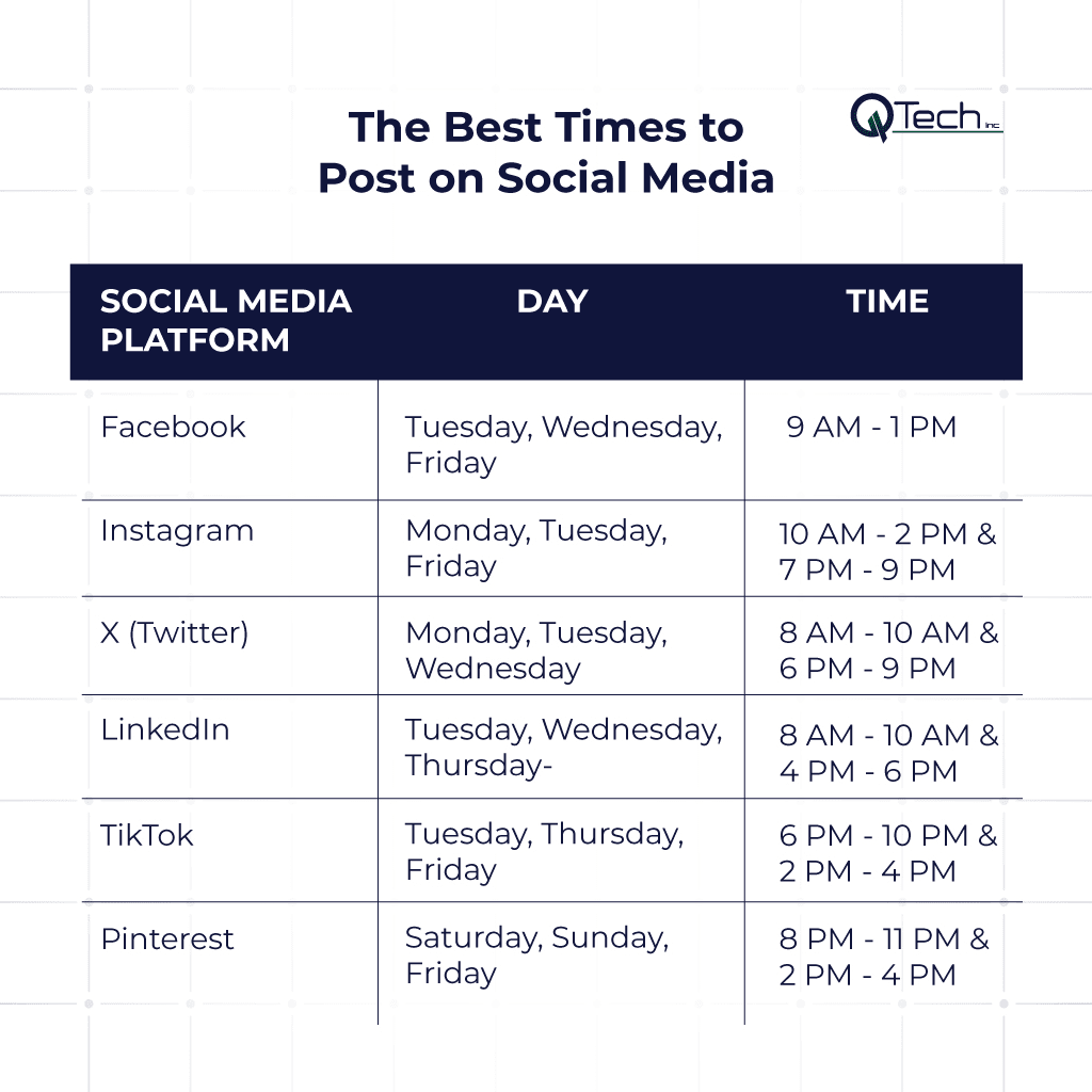 Best Times to Post on Social Media