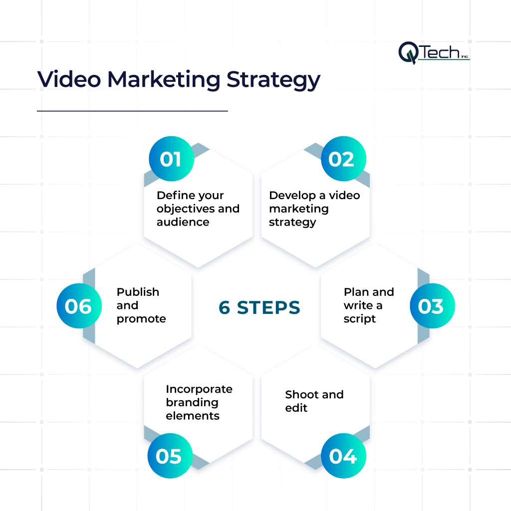 How to Make Quality Video Marketing Content