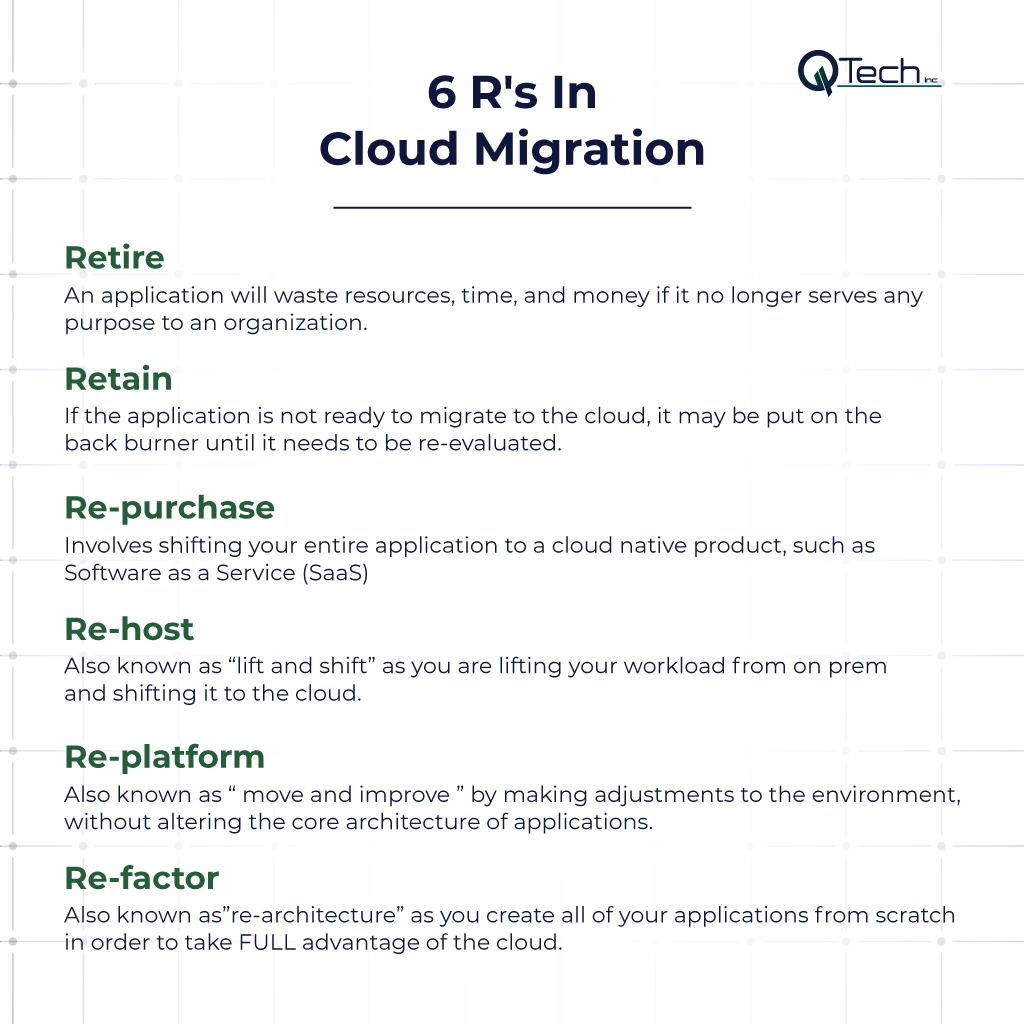 Cloud Migration Strategy The 6 R’s