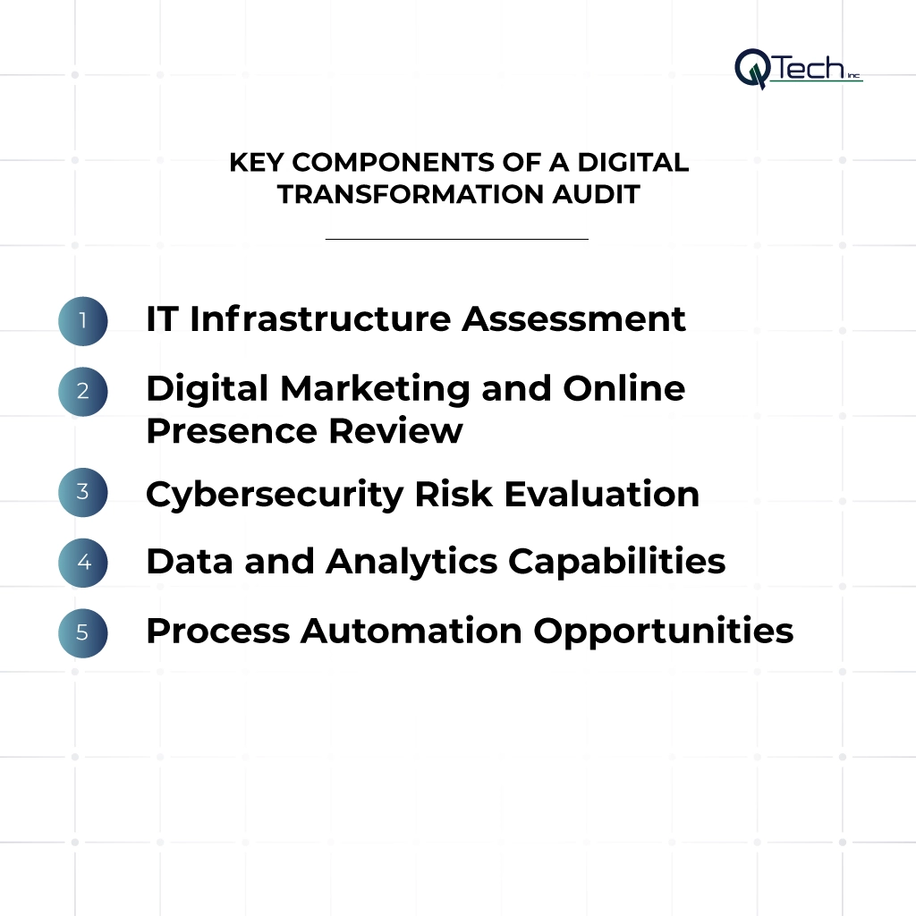 Key Components of a Digital Transformation Audit