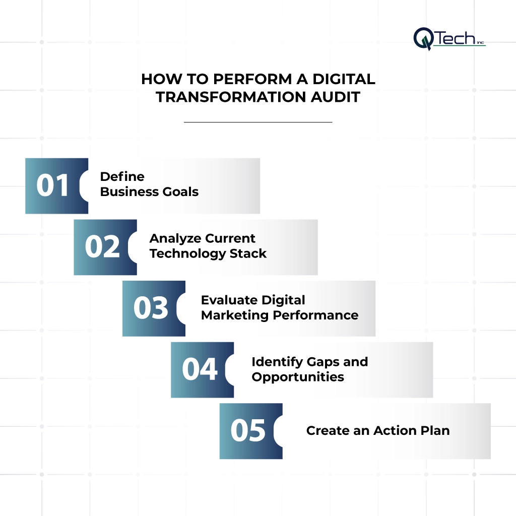 How to Perform a Digital Transformation Audit