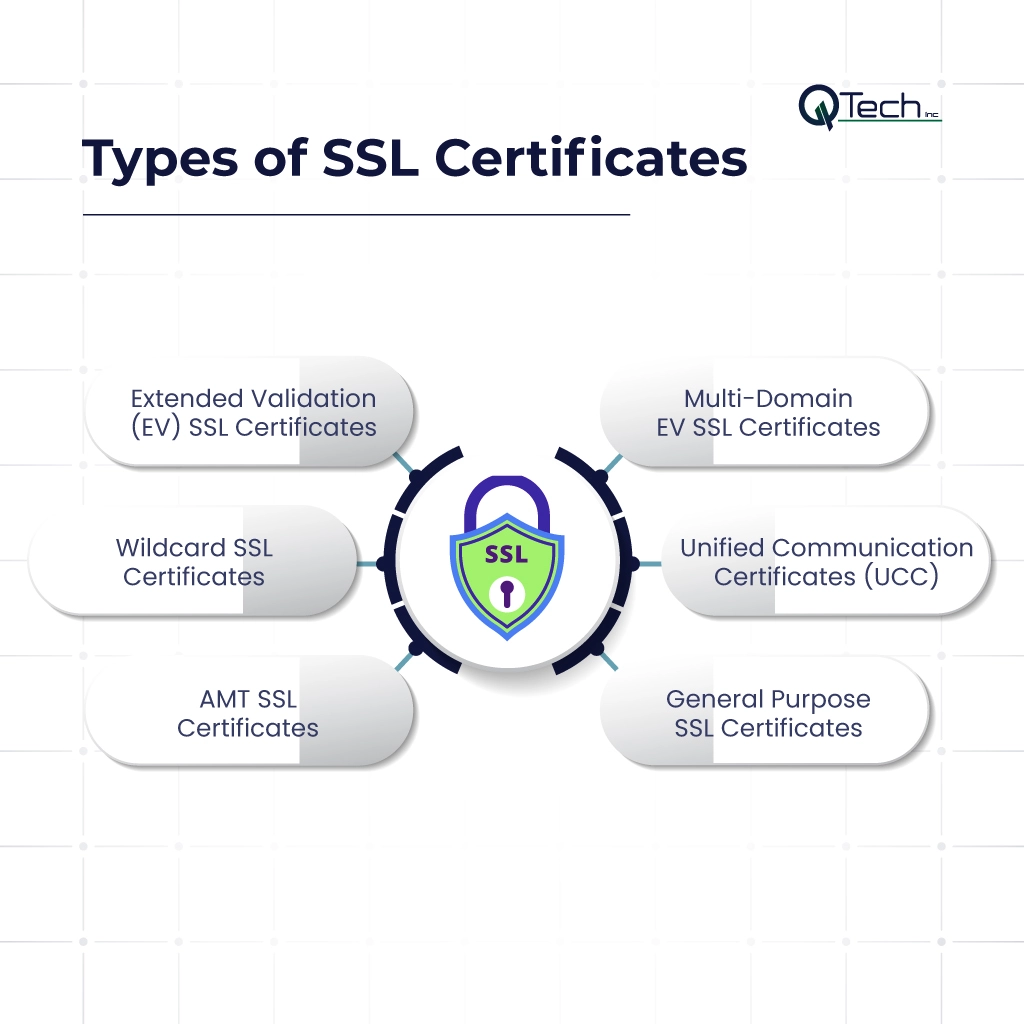 Types of SSL Certificates