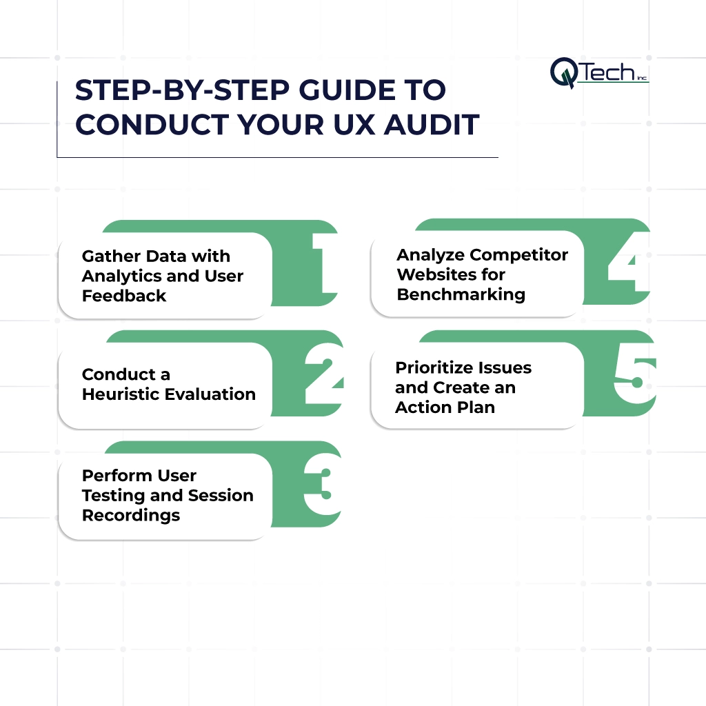 Step-by-Step Guide to Conduct Your UX Audit