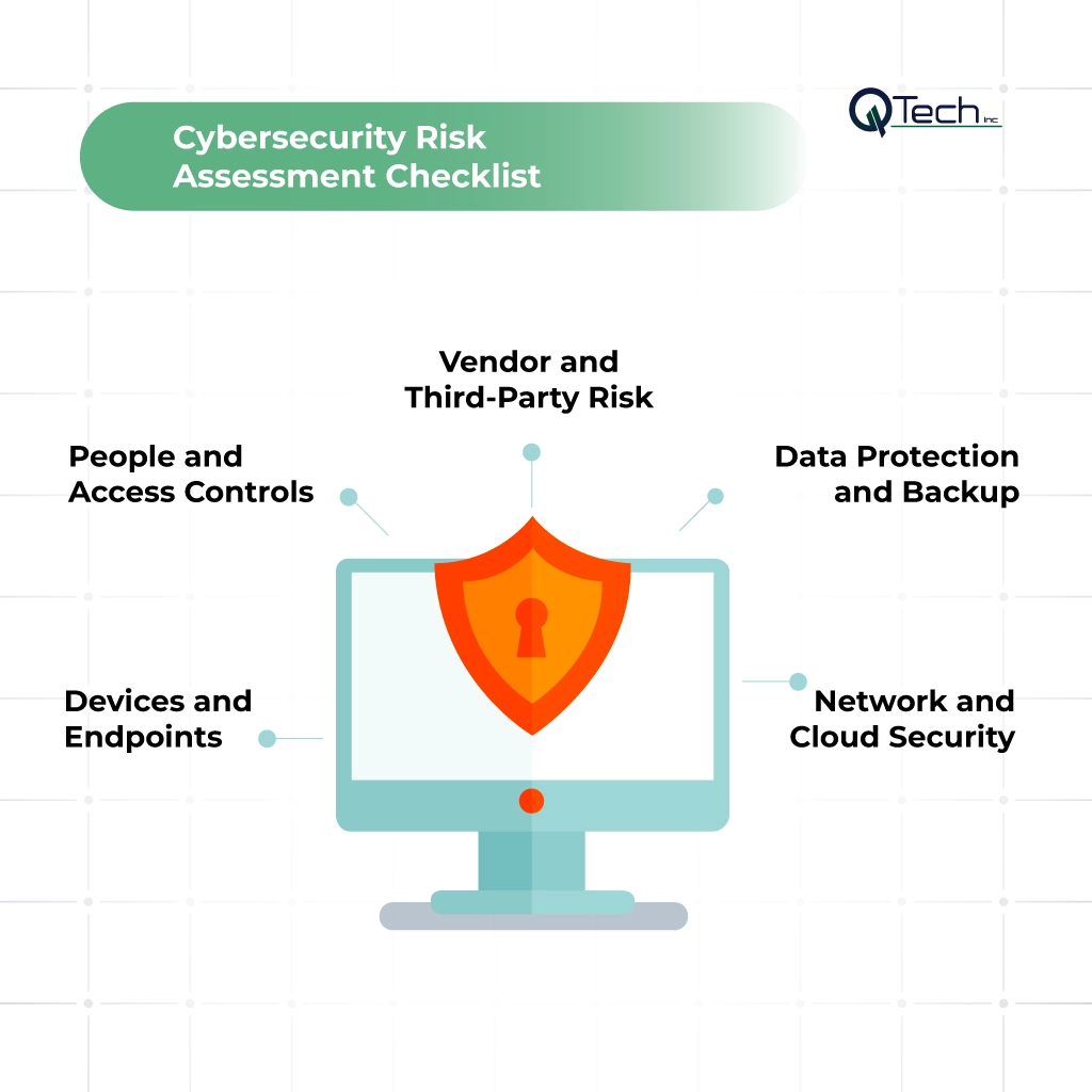 Cybersecurity Risk Assessment Checklist