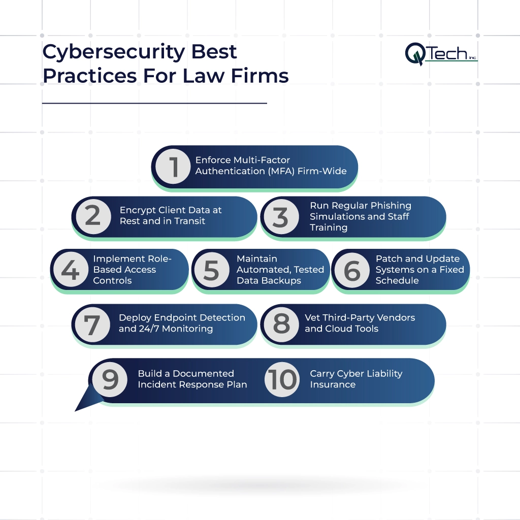 Cybersecurity Best Practices For Law Firm