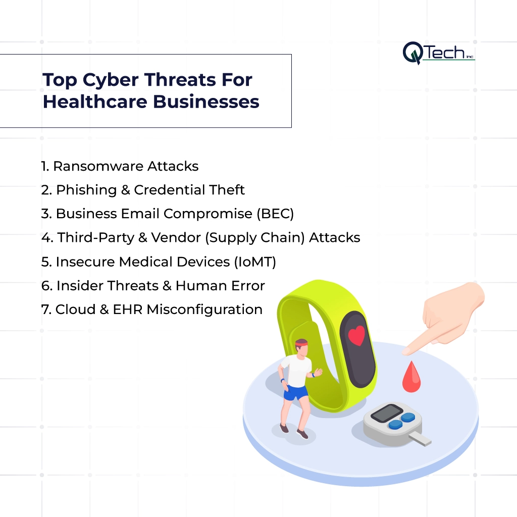 Top Cyber Threats For Healthcare Business